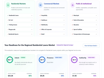 Market Readiness Assessment - Synthetic Turf Businesses